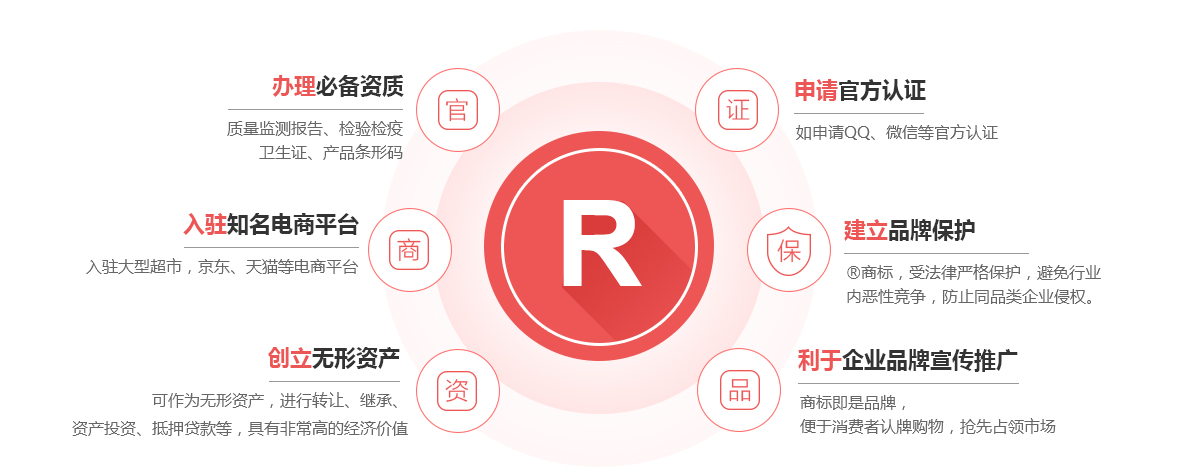 织金商标注册的作用